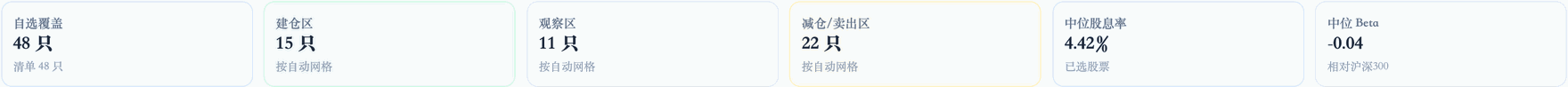 六宫格概览