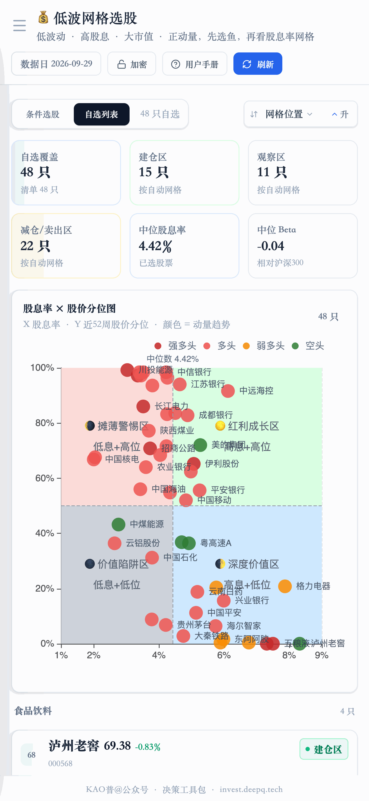 移动端列表