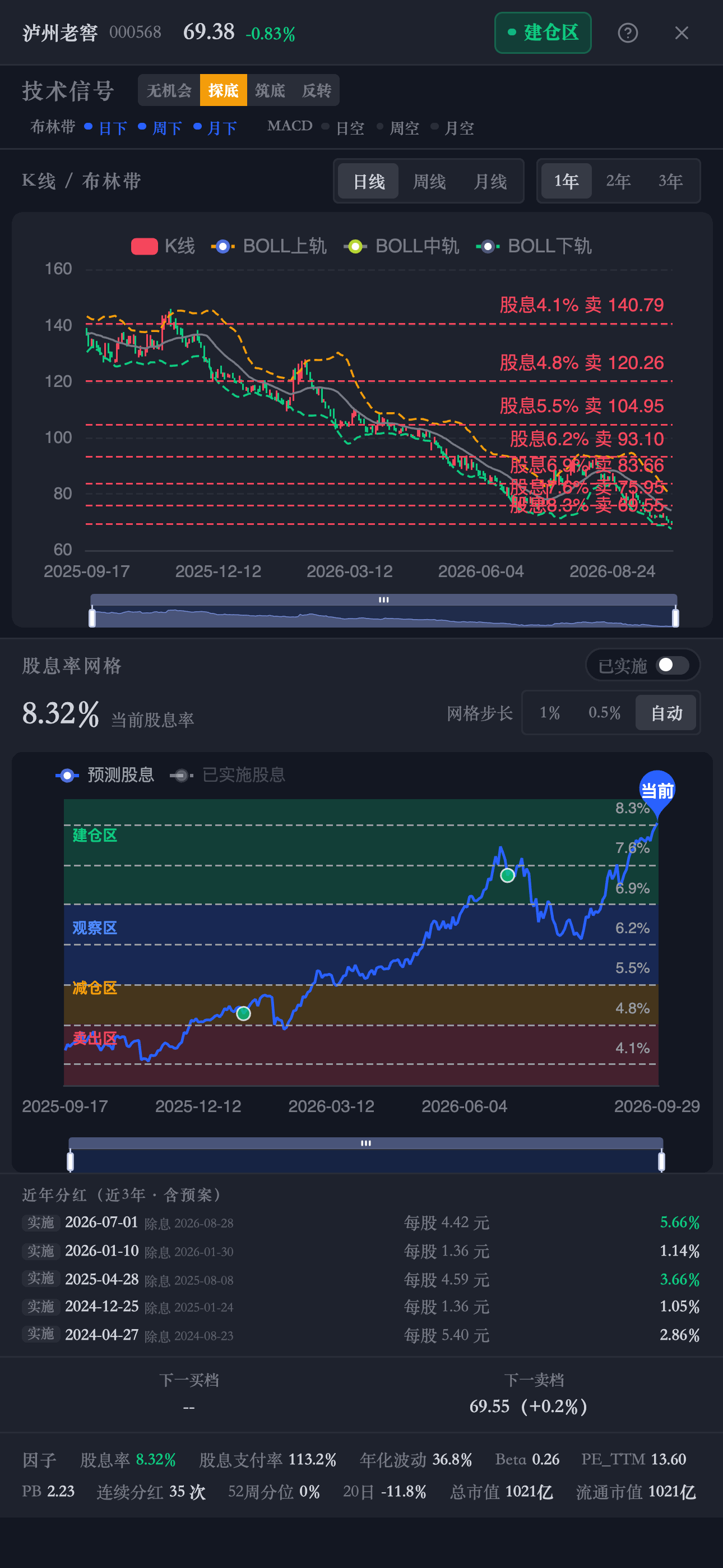 移动端详情
